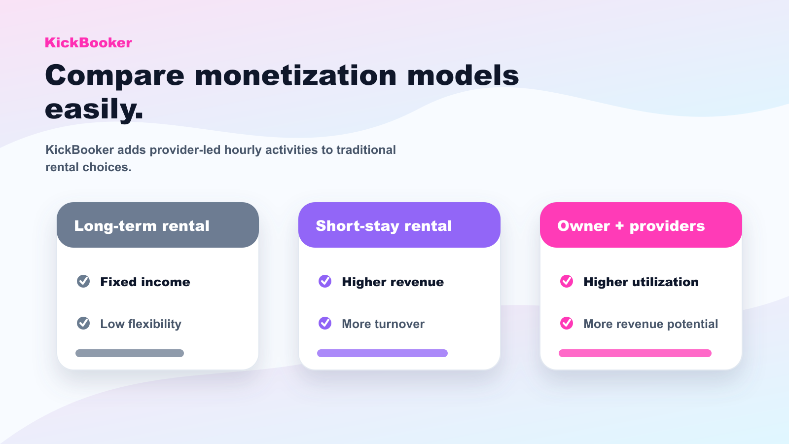 Comparison of rental and provider-led monetization models