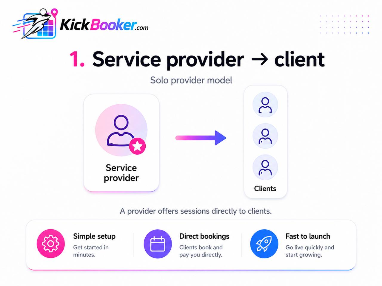 KickBooker service provider to client booking model