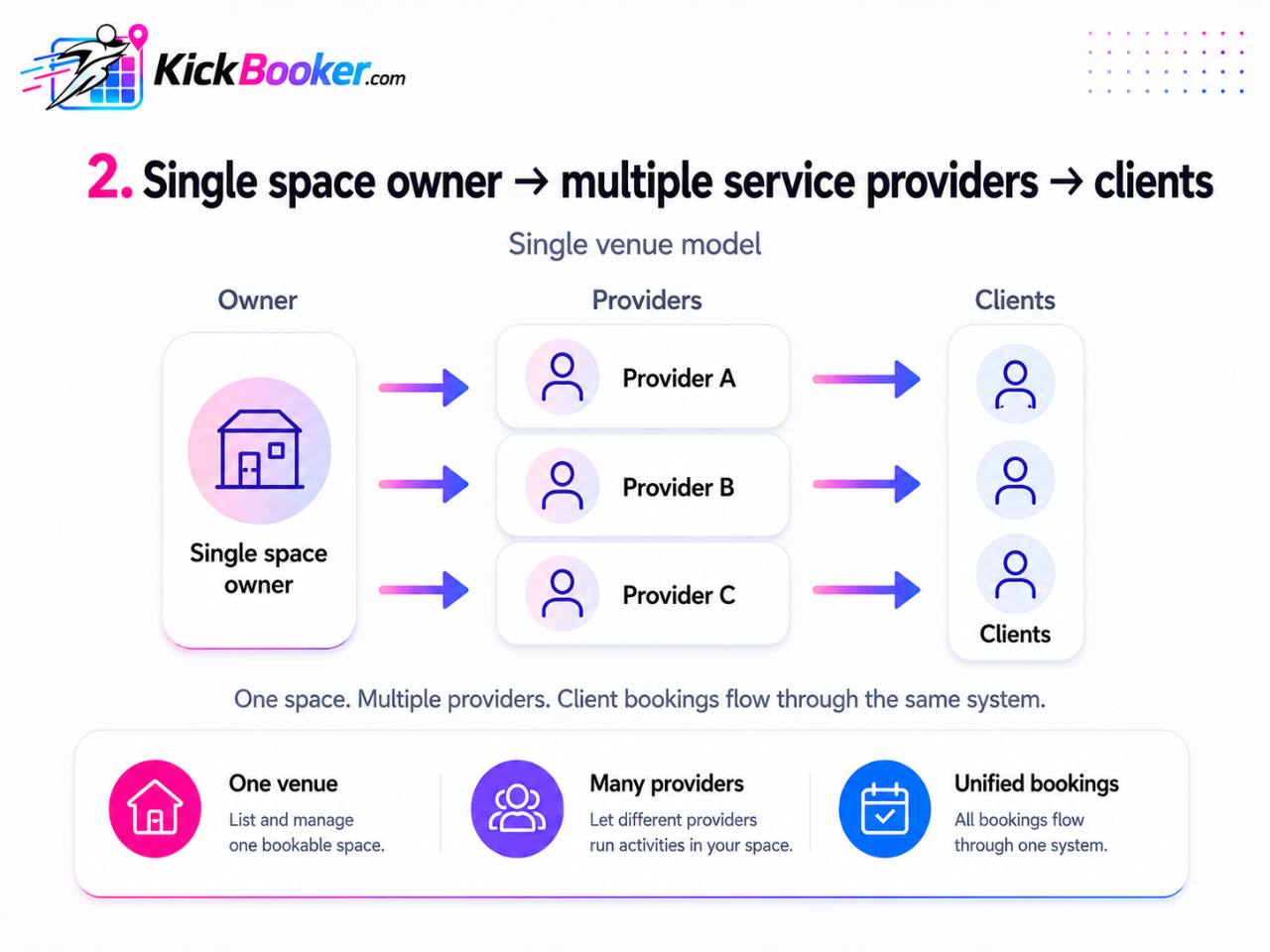 KickBooker single space owner with multiple providers model