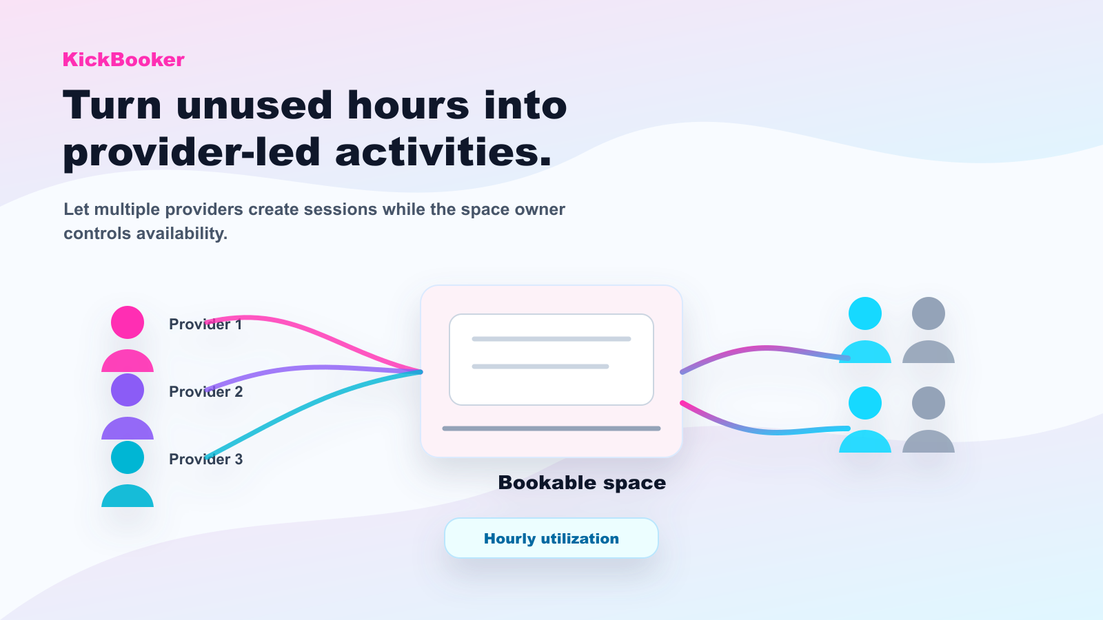 Infographic showing unused hours becoming provider-led activities